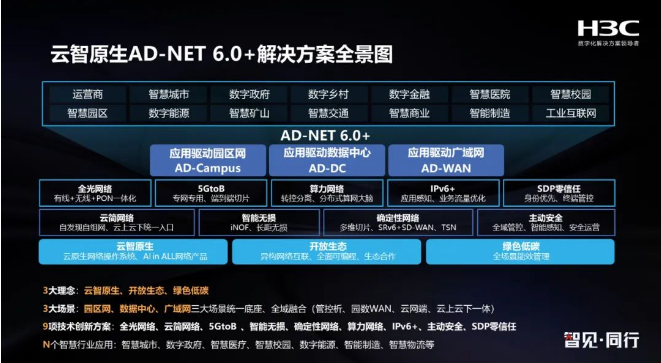 H3C三大理念 九大創(chuàng)新 云智原生AD-NET 6.0+全新發(fā)布