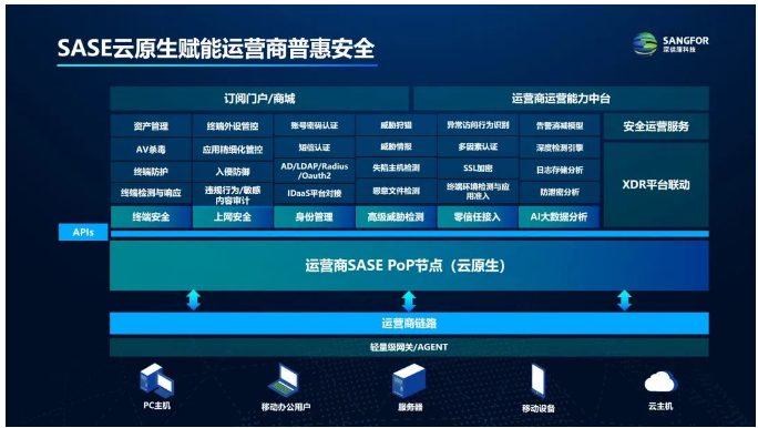 深信服SASE 3.0 運營商、教育、大企業(yè)、金融解決方案