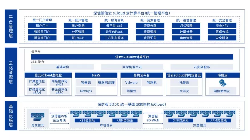 深信服信云sCloud軟件v6.0獲“最受用戶青睞獎”