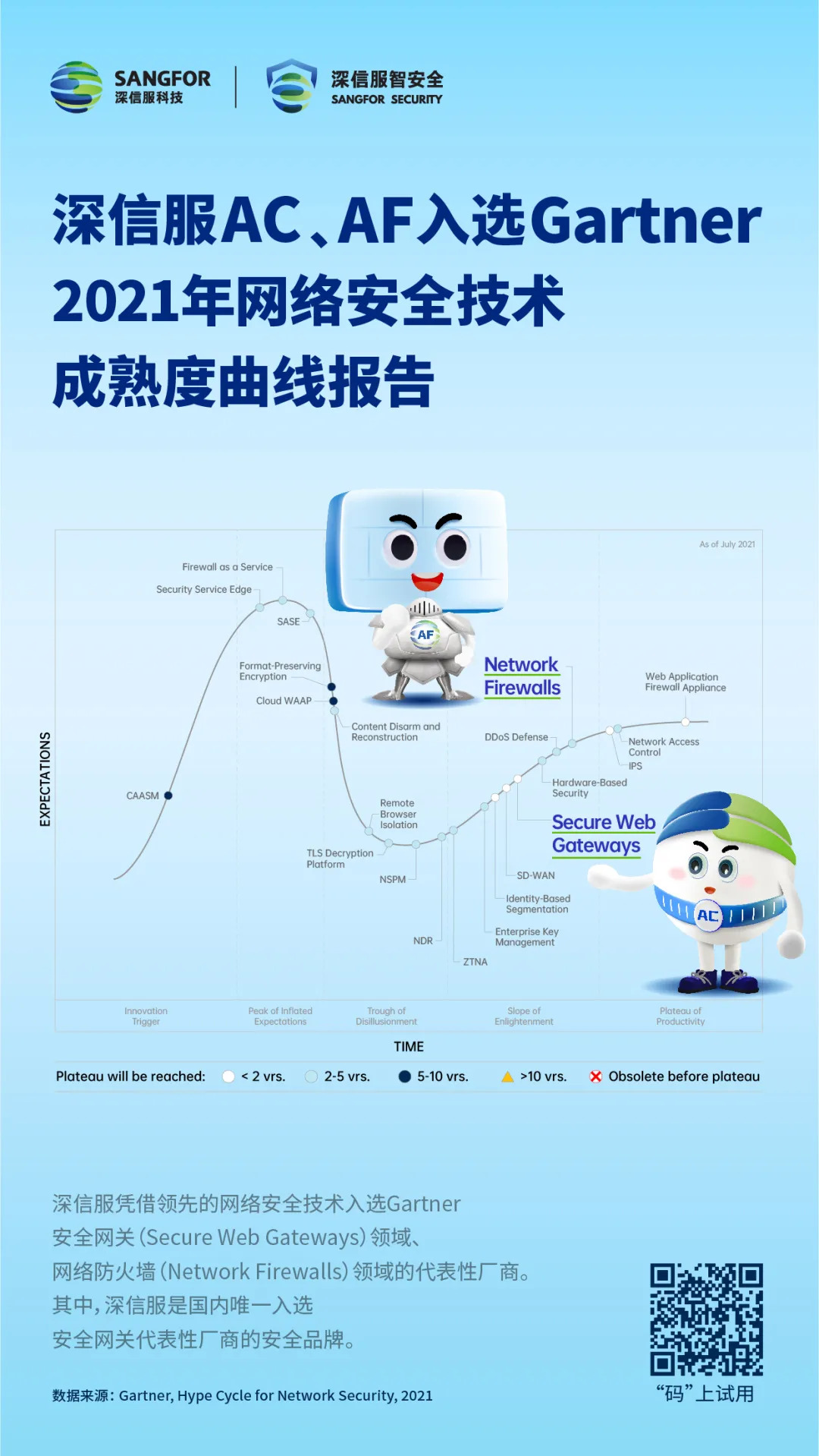 深信服AC、AF強(qiáng)勢(shì)入選Gartner《 2021網(wǎng)絡(luò)安全技術(shù)成熟度曲線報(bào)告》