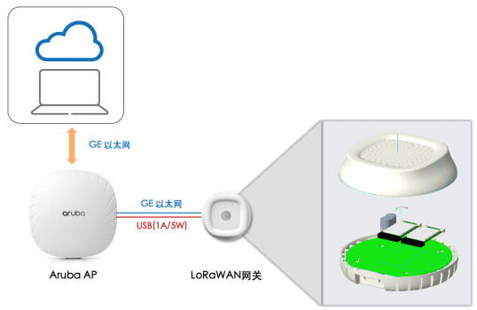 Aruba 宣布與信尚安 IoT System 集成，實(shí)現(xiàn) Wi-Fi 與 IoT 的平滑結(jié)合